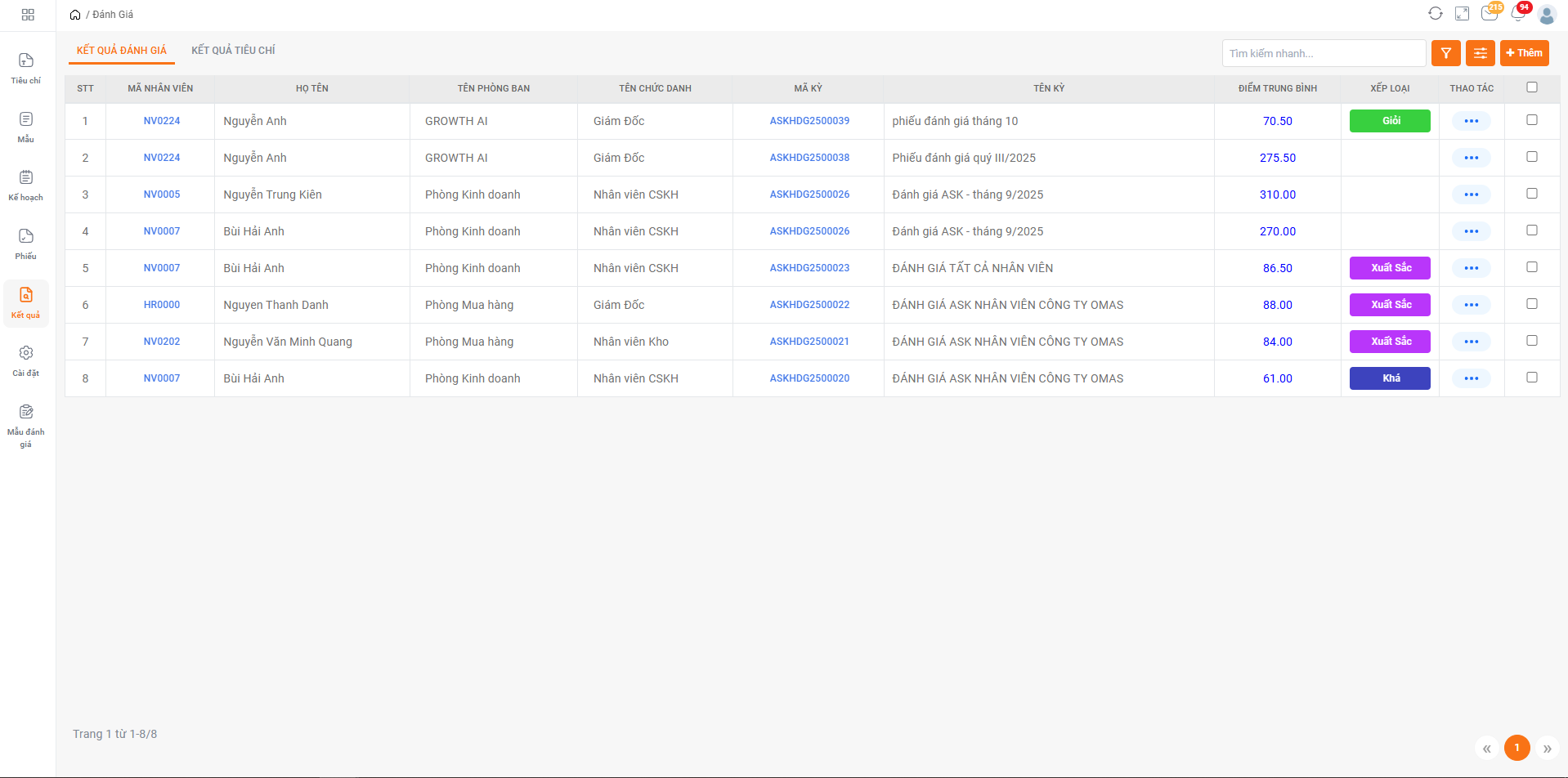 Theo dõi kết quả đánh giá hiệu suất