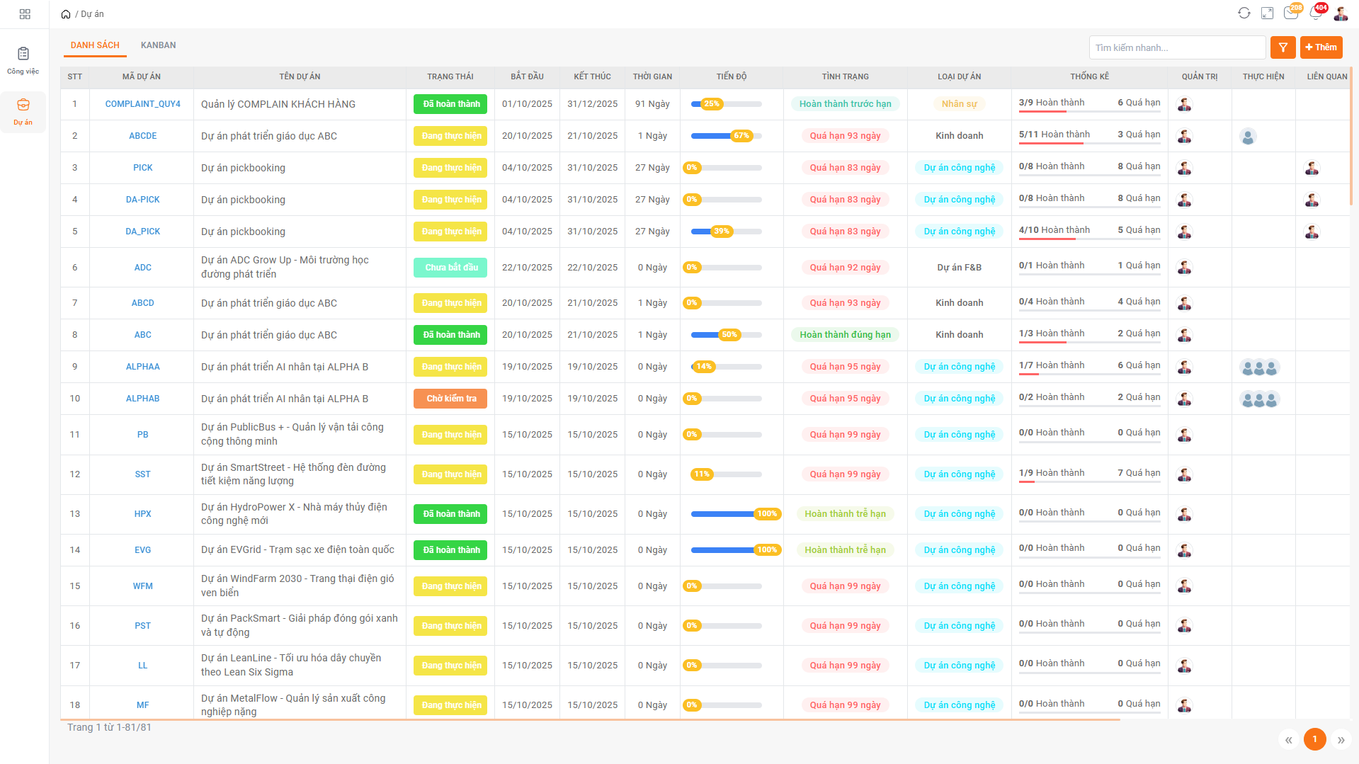Quản lý dự án theo mục tiêu và kế hoạch