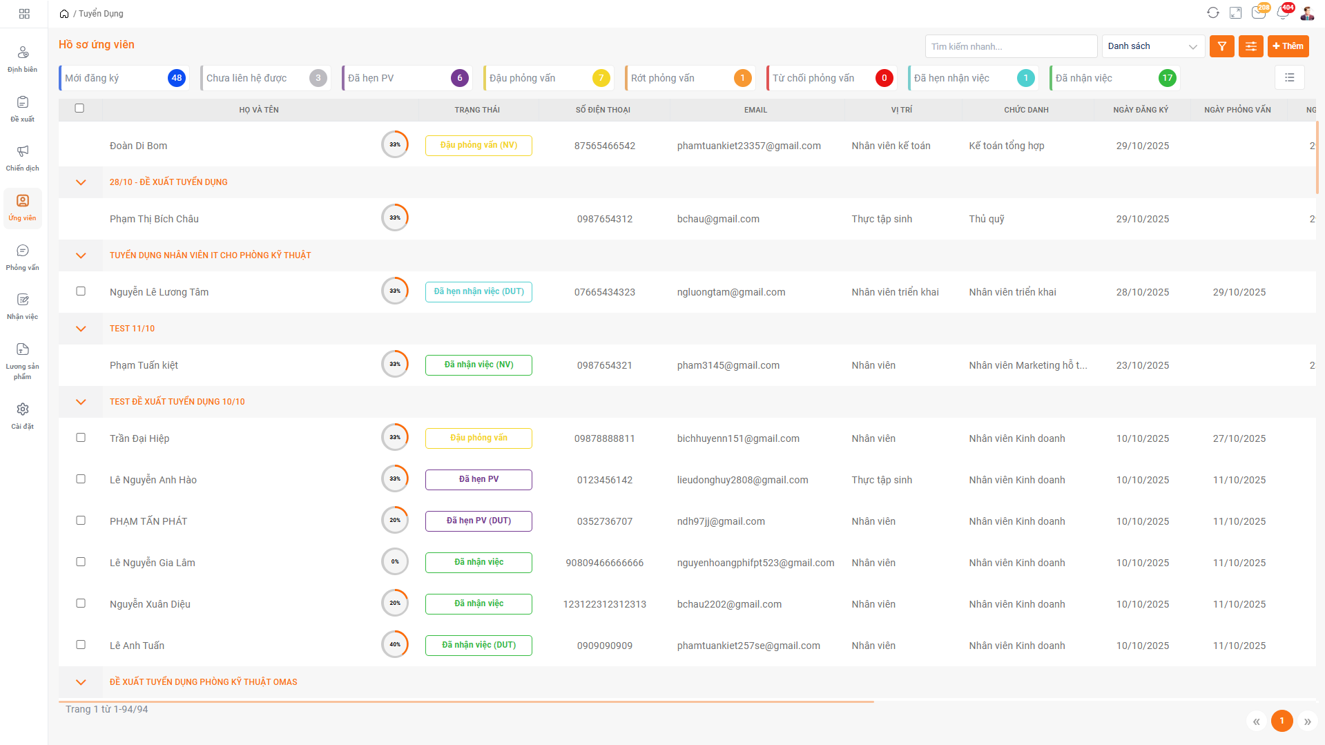 Tự động hóa phê duyệt và luân chuyển hồ sơ ứng viên