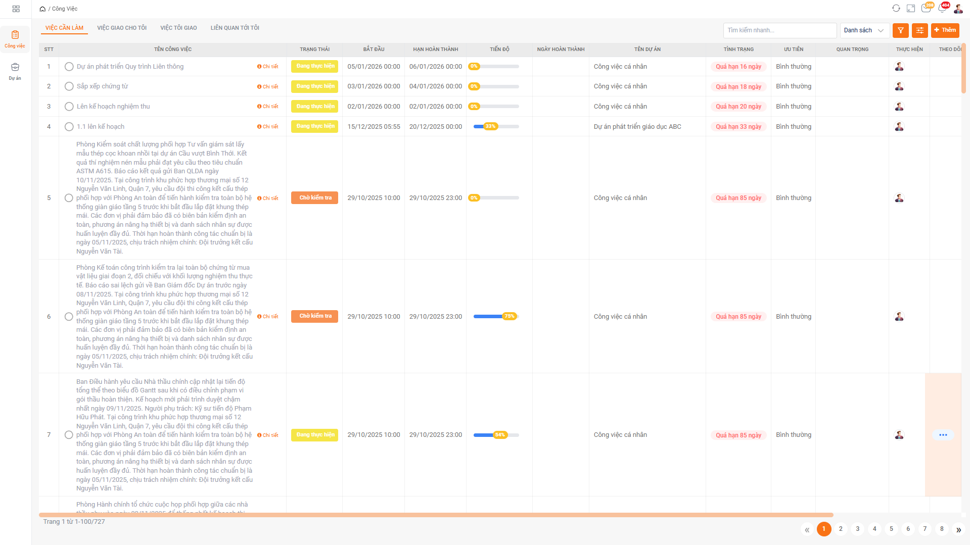 Kiểm soát tiến độ, rủi ro và chất lượng