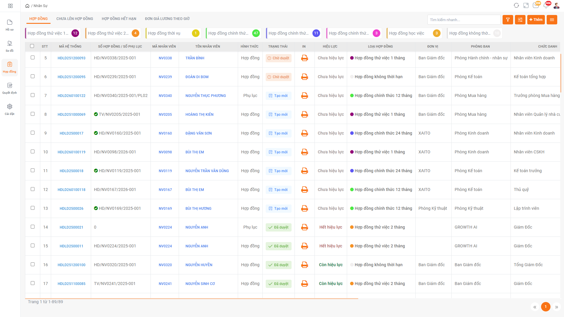 Số hóa và kiểm soát hợp đồng lao động